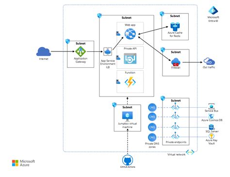 azureappservicemanage|Azure App Service.